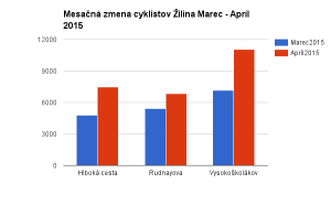 marec_apríl2015